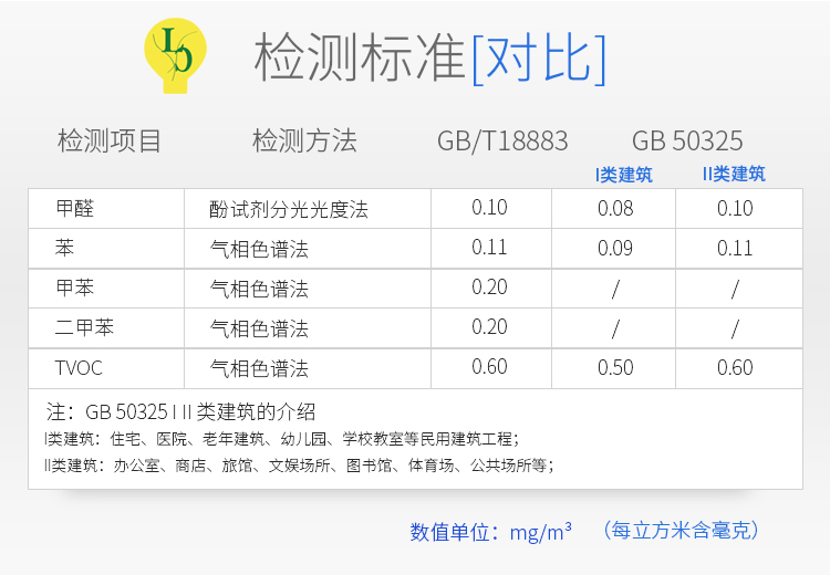 �z�y(c��)��(bi��o)��(zh��n)